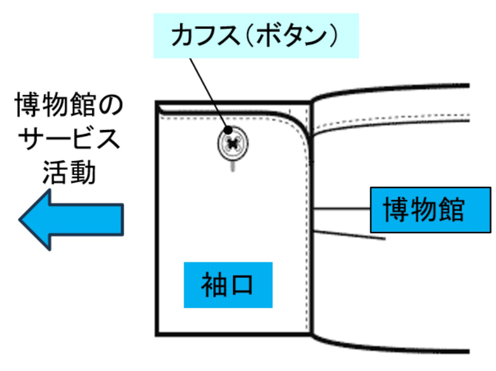 カフス
